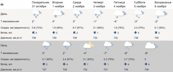  В Свердловской области потеплеет. Выпавший снег растает																				0
									
									
						