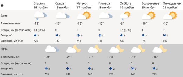  Свердловские синоптики предупредили о значительном похолодании																				0
									
									
						