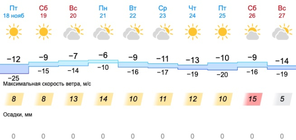  В Свердловской области потеплеет, но ненадолго																				0
									
									
						