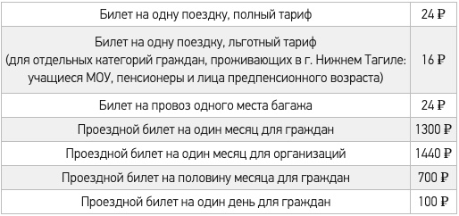  В «Тагильском трамвае» рассказали о новых тарифах на проезд с 1 января (в том числе для льготников)																				0
									
									
						