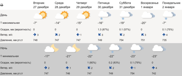  Свердловчанам пообещали 30-градусные морозы в новогоднюю ночь																				0
									
									
						