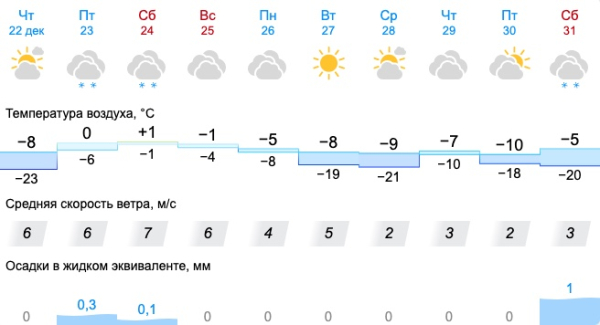 В Свердловской области снова резко изменится погода																				0
									
									
						