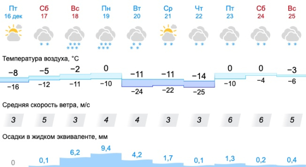  На Свердловскую область надвигаются мощные снегопады и потепление до 0																				0
									
									
						