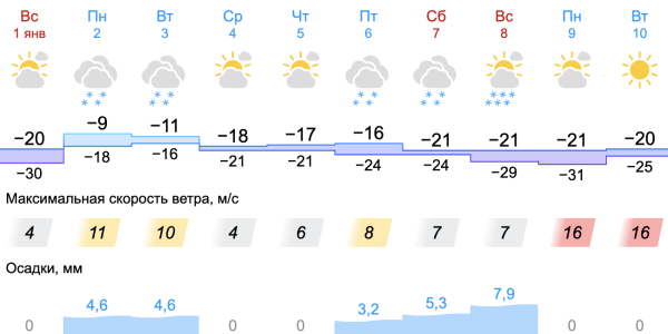  На Свердловскую область надвигаются снегопады: МЧС выпустило предупреждение																				0
									
									
						