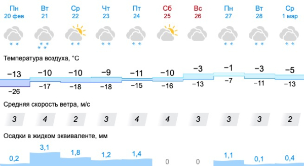  Масленичная неделя в Свердловской области началась с мороза. Прогноз синоптиков																				0
									
									
						