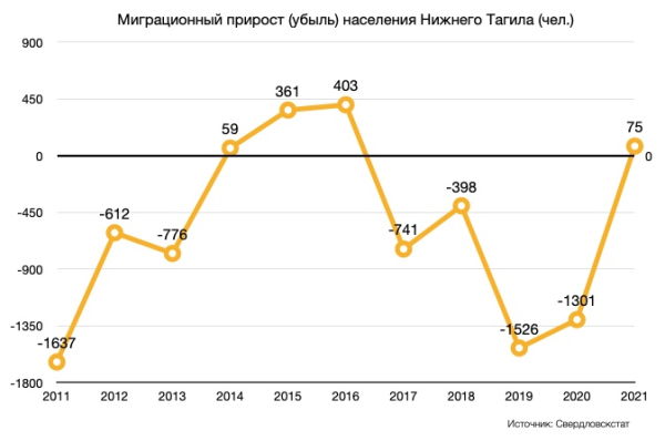  В Свердловской области всплеск миграции: уезжают в страны СНГ и дальнего зарубежья																				0
									
									
						