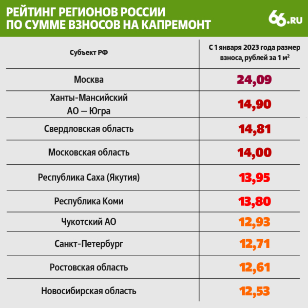  Теперь в Свердловской области самый (почти) дорогой капремонт в стране																				0
									
									
						