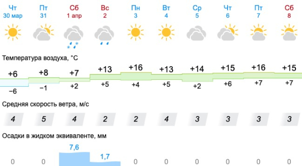  На Урал идёт весенняя жара. Температурные рекорды уже побиты																				0
									
									
						