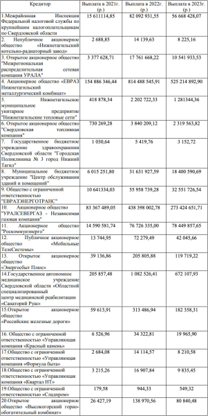 В бюджете Нижнего Тагила нашли «секретную» статью расходов на миллиард рублей 0