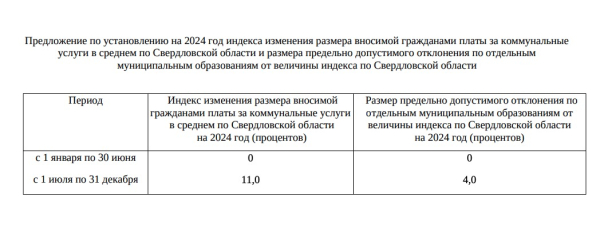 Губернатор Свердловской области предложил поднять коммуналку не более чем на 11% 0