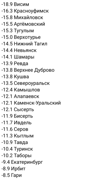 В Свердловскую область пришли морозы. Где было холоднее всего (данные с постов) 0