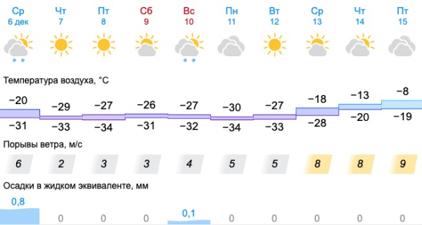 Завтра на Урале похолодает до -37. Когда можно не ходить в школу и детсад: ответ администрации 0