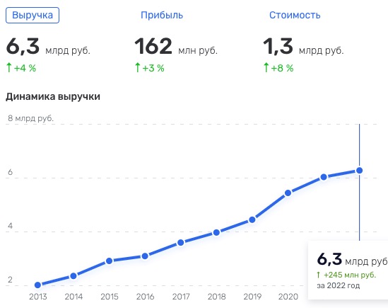 Свердловские власти продают крупнейший в России комбикормовый завод 0