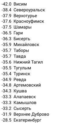 Есть -42: самым холодным местом Свердловской области стал пригород Нижнего Тагила (новые данные с постов) 0