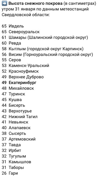 Уралгидромет опубликовал карту снегозапасов по городам Урала 0