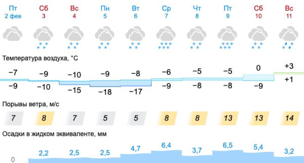 На Свердловскую область надвигаются мощные снегопады: какие города засыплет (карта) 0